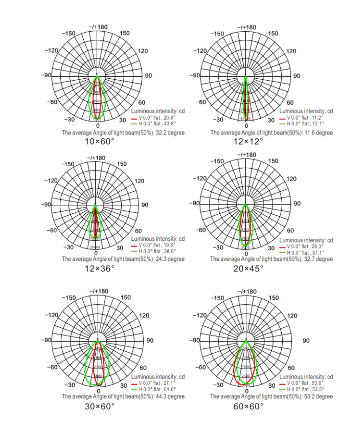 Photometric Data